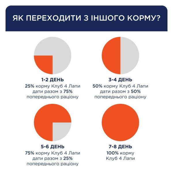 Вологий корм для котів Club 4 Paws Premium Sterilised pouch (24 шт упаковка) яловичина Club 4 Paws – купити зі знижкою %