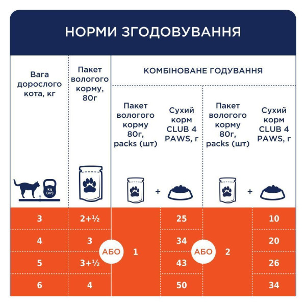 Вологий корм для котів Club 4 Paws Premium Sterilised pouch (24 шт упаковка) яловичина Club 4 Paws – купити зі знижкою %
