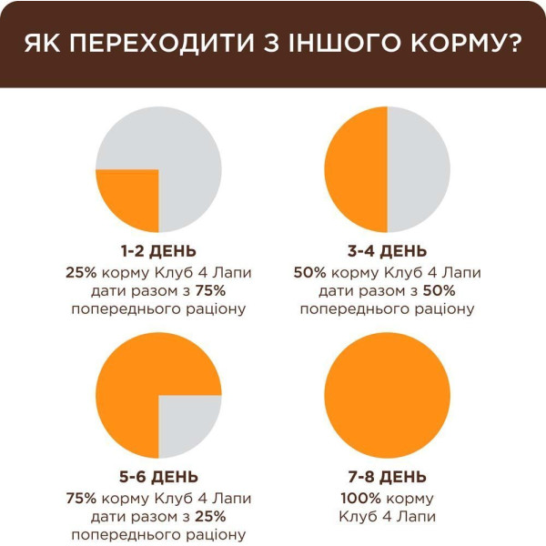 Вологий корм для кошенят Club 4 Paws Premium pouch (24 шт упаковка) (індичка) Club 4 Paws – купити зі знижкою %