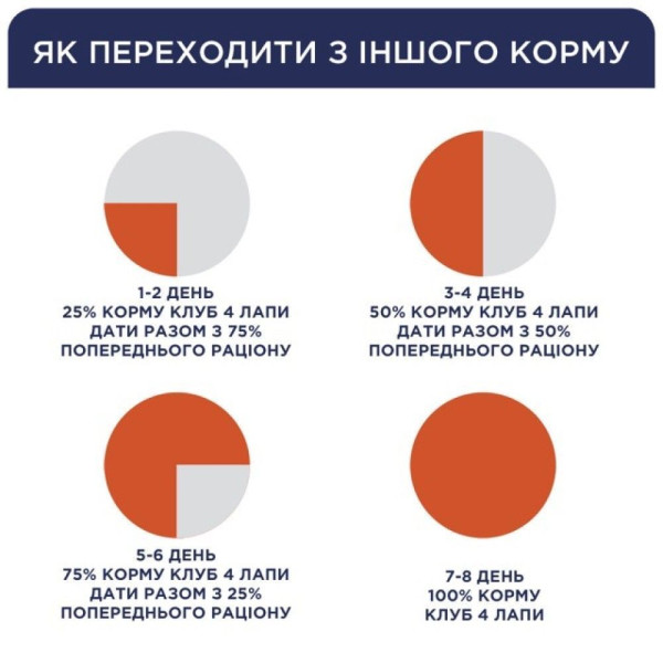 Вологий корм для котів Club 4 Paws Premium pouch (24 шт упаковка) ягня Club 4 Paws – купити зі знижкою %