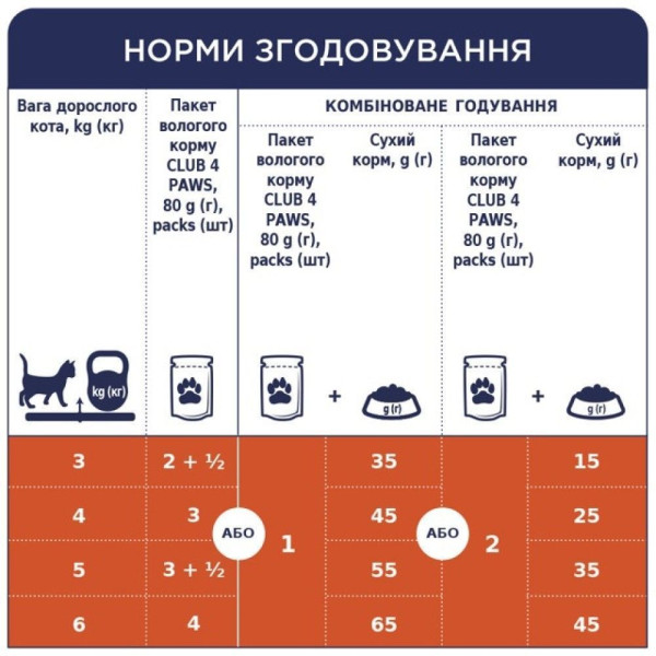 Вологий корм для котів Club 4 Paws Premium pouch (24 шт упаковка) качка Club 4 Paws – купити зі знижкою %