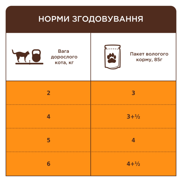 Club 4 Paws Premium вологий корм для котів 85 г (упаковка 24 шт) - телятина Club 4 Paws – купити зі знижкою %