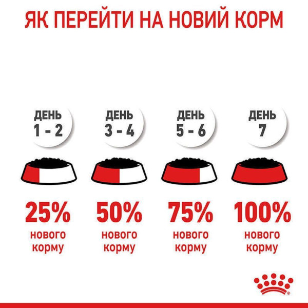 Royal Canin Light Weight Gravy вологий корм для котів 85 г (1 упак 12 шт) Royal Canin – купити зі знижкою %