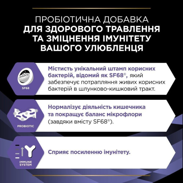 Пробиотик для кошек ProPlan Fortiflora 30 шт Pro Plan – купить со скидкой