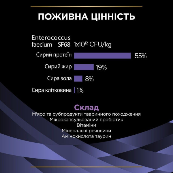 Пробиотик для кошек ProPlan Fortiflora 30 шт Pro Plan – купить со скидкой