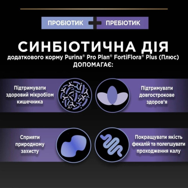 Пробиотик с пребиотиком для котов ProPlan FortiFlora Plus 30 шт Pro Plan – купить со скидкой