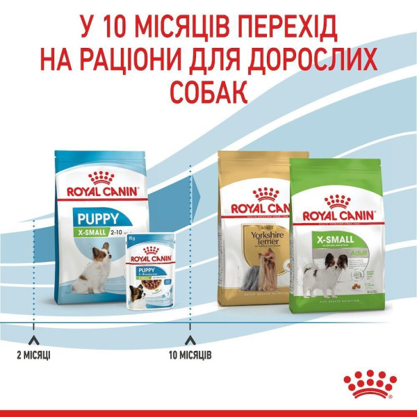 Сухий корм для цуценят Royal Canin X-Small Puppy 500 г Royal Canin – купити зі знижкою %