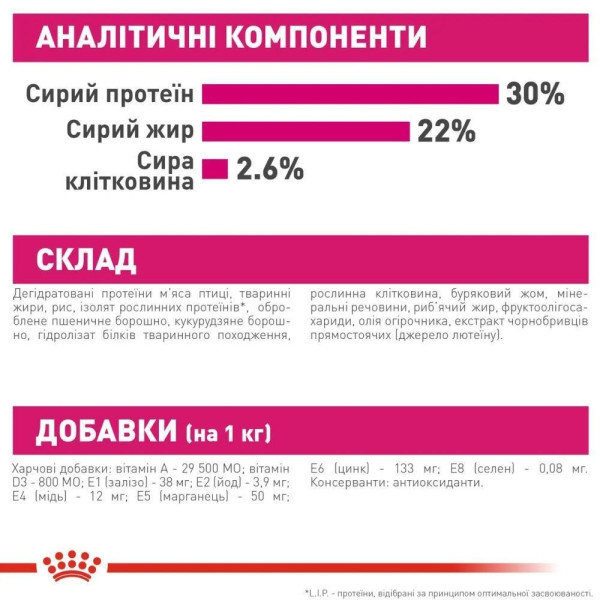 Royal Canin Mini Exigent cухий корм для собак 3 кг Royal Canin – купити зі знижкою %