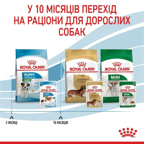 Влажный корм для щенков Royal Canin Mini Puppy 85 г (1 упак 12 шт) Royal Canin – купить со скидкой