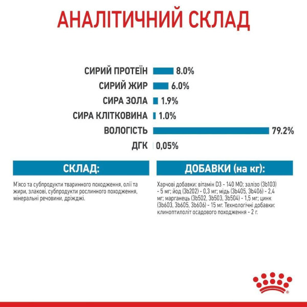 Влажный корм для щенков Royal Canin Mini Puppy 85 г (1 упак 12 шт) Royal Canin – купить со скидкой