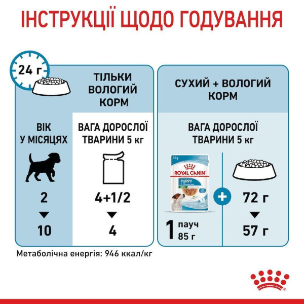 Влажный корм для щенков Royal Canin Mini Puppy 85 г (1 упак 12 шт) Royal Canin – купить со скидкой