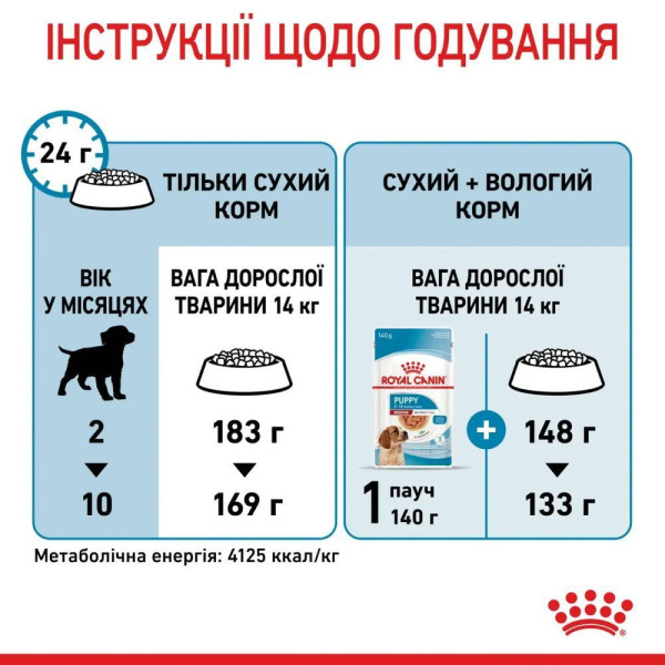 Сухий корм для цуценят Royal Canin Medium Puppy 15 кг Royal Canin – купити зі знижкою %