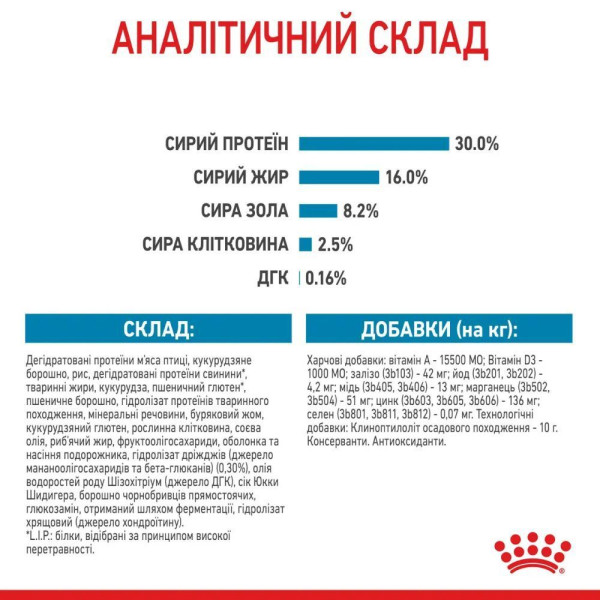 Сухий корм для цуценят Royal Canin Maxi Puppy 15 кг Royal Canin – купити зі знижкою %