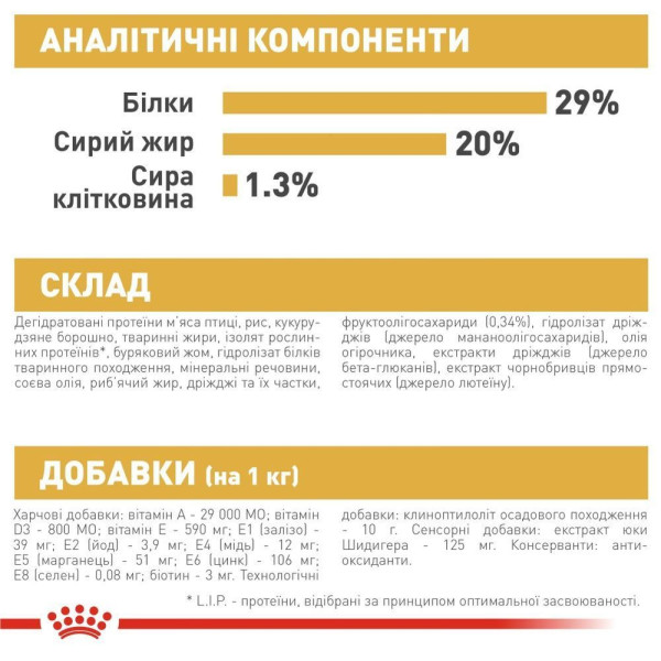 Сухий корм для цуценят Royal Canin Yorkshire Puppy 7,5 кг Royal Canin – купити зі знижкою %