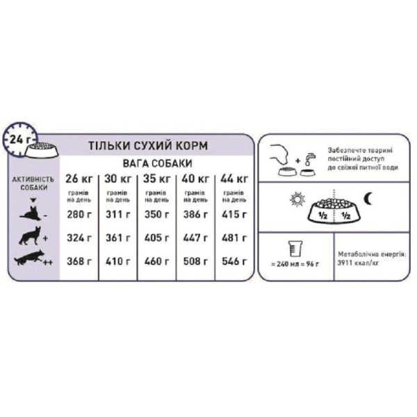Сухий корм для собак Royal Canin Maxi Adult 15 кг Royal Canin – купити зі знижкою %