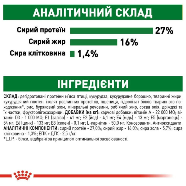 Сухий корм для собак Royal Canin Mini Adult 8 кг Royal Canin – купити зі знижкою %