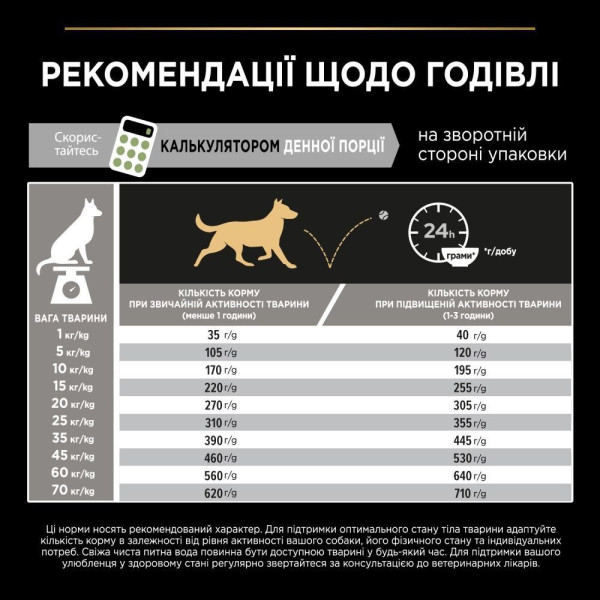 Сухой корм для собак ProPlan Medium Sensitive 3 кг - ягненок Pro Plan – купить со скидкой