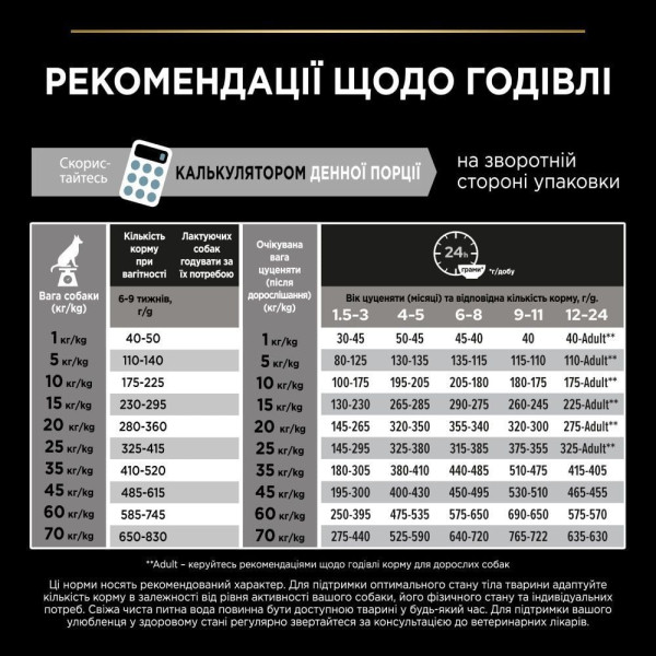 Сухой корм для щенков и молодых собак Pro Plan Puppy Medium 3 кг - курица Pro Plan – купить со скидкой