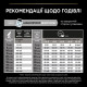 Сухой корм для щенков и молодых собак Pro Plan Puppy Medium 3 кг - курица Pro Plan – купить со скидкой