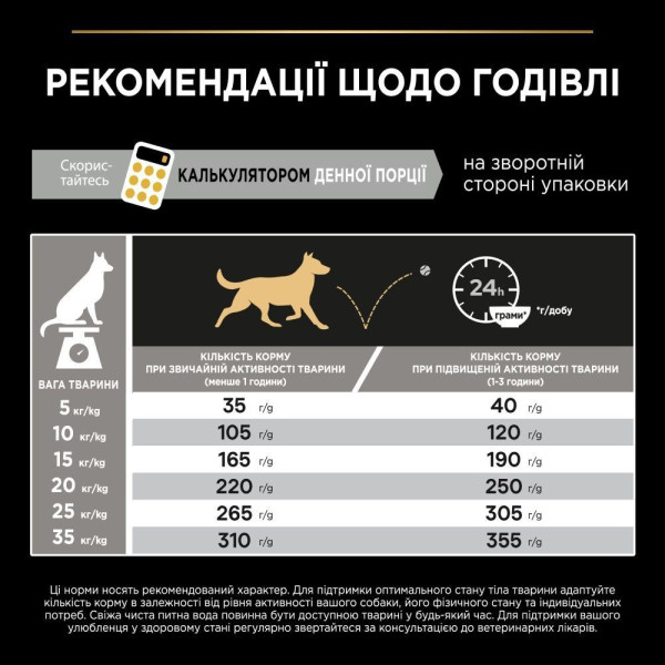 Сухой корм для собак Pro Plan Adult Medium 3 кг - курица Pro Plan – купить со скидкой