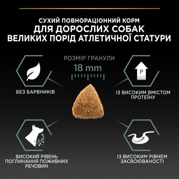 Сухой корм для собак Pro Plan Large Athletic 14 кг - ягненок Pro Plan – купить со скидкой
