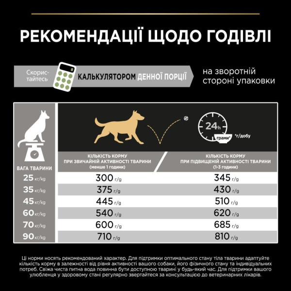 Сухой корм для собак Pro Plan Large Athletic 14 кг - ягненок Pro Plan – купить со скидкой