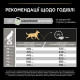 Сухой корм для собак Pro Plan Large Athletic 14 кг - ягненок Pro Plan – купить со скидкой