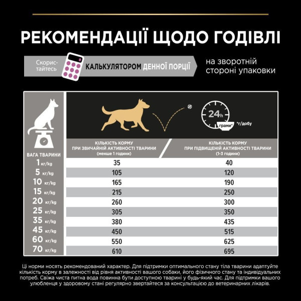 Сухой корм для щенков Pro Plan Puppy Medium Sensitive Skin, 12 кг - лосось Pro Plan – купить со скидкой