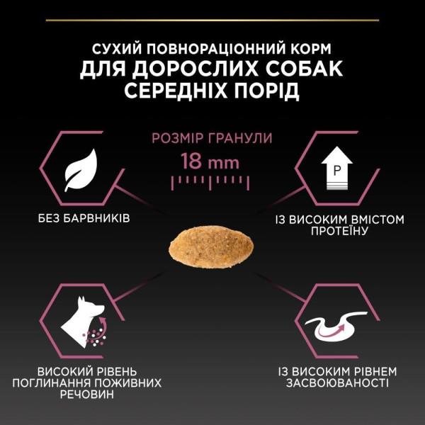 Сухой корм для щенков Pro Plan Puppy Medium Sensitive Skin, 12 кг - лосось Pro Plan – купить со скидкой