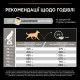 Сухой корм для собак Purina Pro Plan Large Robust Adult 14кг - домашняя птица Pro Plan – купить со скидкой