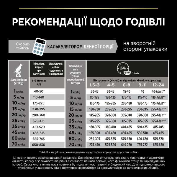 Сухой корм для щенков крупных пород Pro Plan Puppy large Robust 12 кг (курица) Pro Plan – купить со скидкой