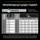 Сухой корм для щенков крупных пород Pro Plan Puppy large Robust 12 кг (курица) Pro Plan – купить со скидкой