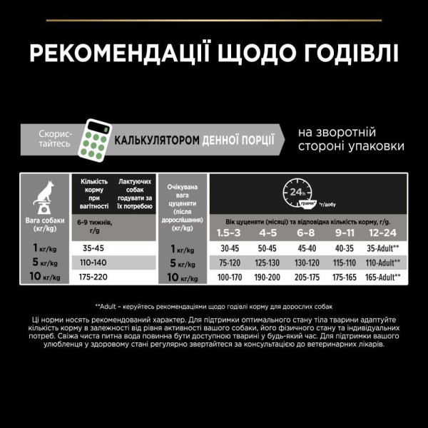 Сухой корм для щенков и молодых собак Pro Plan Puppy Small & Mini 7 кг - курица Pro Plan – купить со скидкой