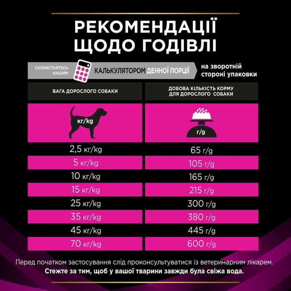 Сухий корм для собак при захворюваннях сечовивідних шляхів Pro Plan Veterinary Diets Urinary 1,5 кг (курка) Pro Plan Veterinary Diets – купити зі знижкою %
