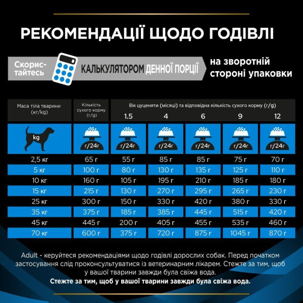 Сухий корм для собак Pro Plan Veterinary Diets DRM Dermatosis 3 кг Pro Plan Veterinary Diets – купити зі знижкою %
