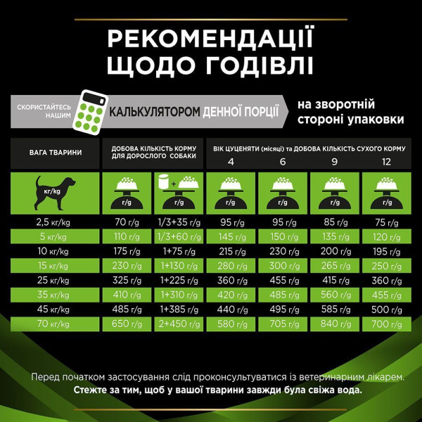 Сухий корм для собак Pro Plan Veterinary Diets HA 1,3 кг Pro Plan Veterinary Diets – купити зі знижкою %