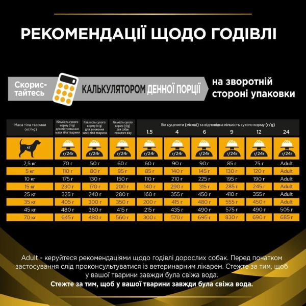 Сухий корм для собак ProPlan Joint Mobility 12 кг Pro Plan Veterinary Diets – купити зі знижкою %