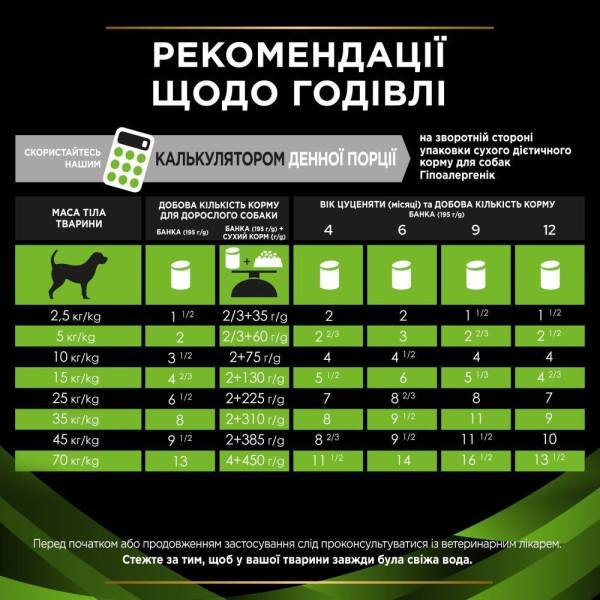 Вологий корм для собак Pro Plan Veterinary Diets HA Hypoallergenic 195 г - асорті(1 упаковка 24 банки) Pro Plan Veterinary Diets – купити зі знижкою %