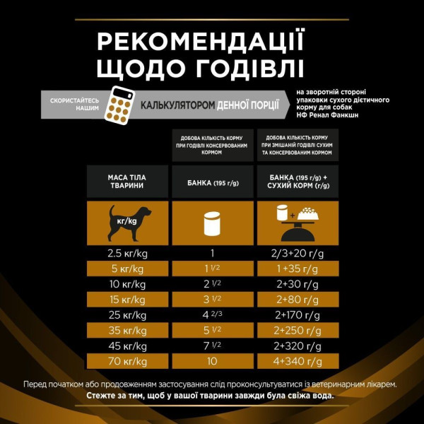 Вологий корм для собак Pro Plan Veterinary Diets NF Renal Function 195 г - асорті(1 упаковка 24 банки) Pro Plan Veterinary Diets – купити зі знижкою %