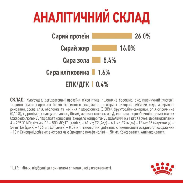 Сухий корм для собак Royal Canin Pomeranian Adult 1.5 кг Royal Canin – купити зі знижкою %
