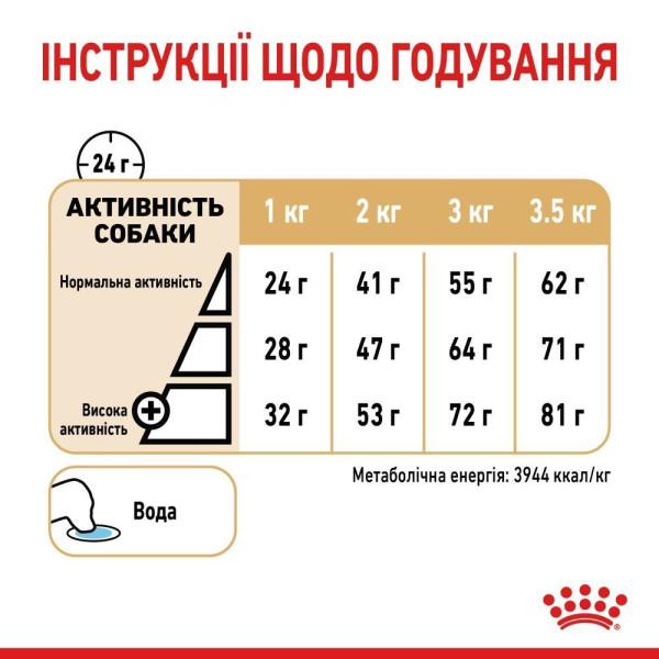 Сухий корм для собак Royal Canin Pomeranian Adult 1.5 кг Royal Canin – купити зі знижкою %