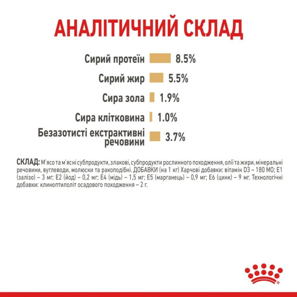 Вологий корм для собак Royal Canin Pomeranian Adult Loaf pouch (1 упаковка 12 шт) Royal Canin – купити зі знижкою %