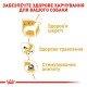 Вологий корм для собак Royal Canin Chihuahua Adult pouch 85 г (1 упак 12 шт) Royal Canin – купити зі знижкою %