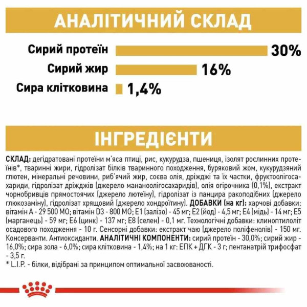 Сухий корм для собак Royal Canin Jack Russel Adult 7,5 кг Royal Canin – купити зі знижкою %