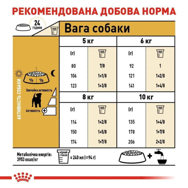 Сухий корм для собак Royal Canin Jack Russel Adult 7,5 кг Royal Canin – купити зі знижкою %