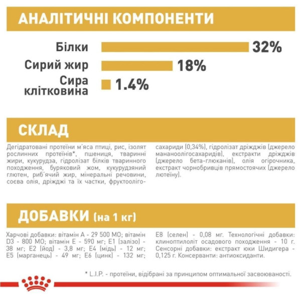 Сухий корм для цуценят Royal Canin Jack Russel Puppy 1,5 кг Royal Canin – купити зі знижкою %