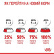 Сухий корм для цуценят Royal Canin Jack Russel Puppy 1,5 кг Royal Canin – купити зі знижкою %