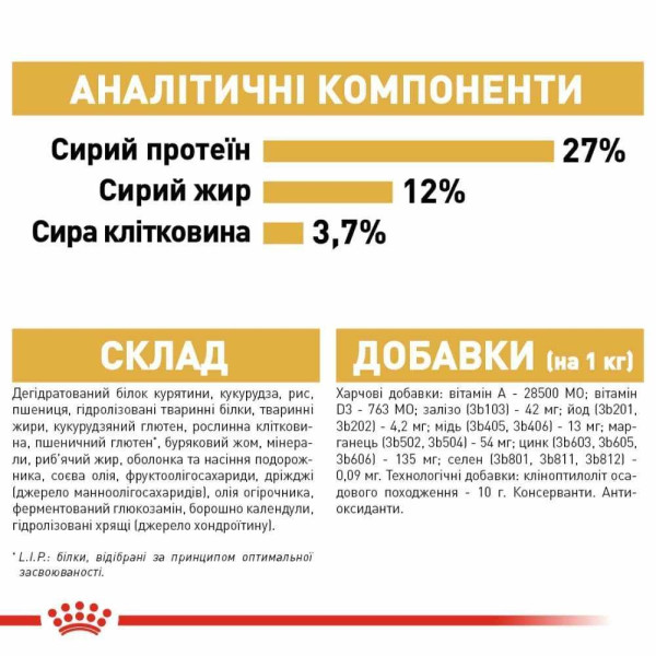 Сухий корм для собак Royal Canin Beagle Adult 3 кг Royal Canin – купити зі знижкою %