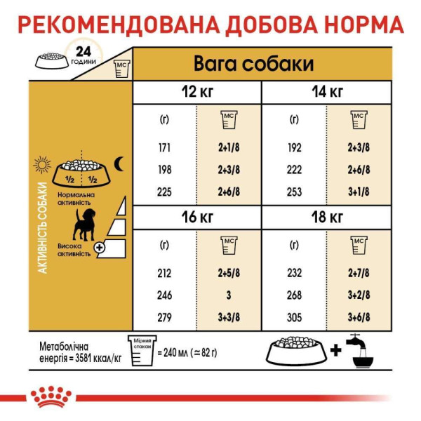 Сухий корм для собак Royal Canin Beagle Adult 3 кг Royal Canin – купити зі знижкою %