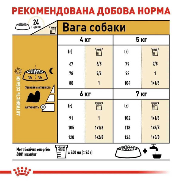 Сухий корм для собак Royal Canin Shih Tzu Adult 1,5 кг Royal Canin – купити зі знижкою %